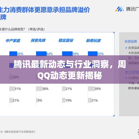 騰訊最新動態(tài)與行業(yè)洞察，周QQ動態(tài)更新揭秘