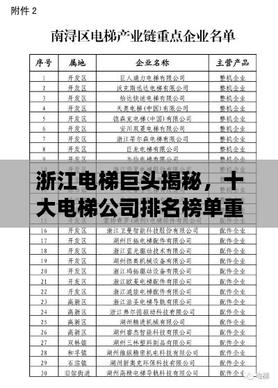 浙江電梯巨頭揭秘，十大電梯公司排名榜單重磅出爐！