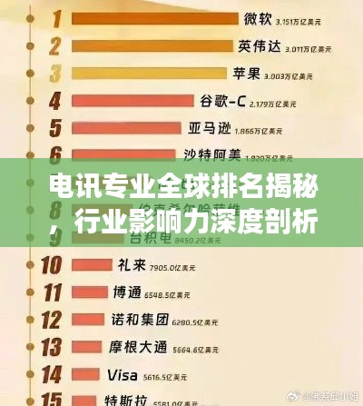 電訊專業(yè)全球排名揭秘，行業(yè)影響力深度剖析