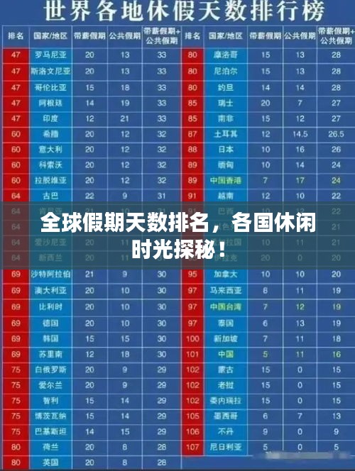 全球假期天數(shù)排名，各國休閑時光探秘！