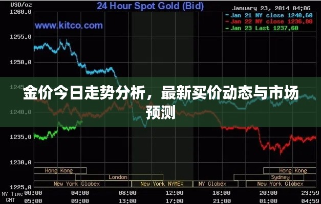 金價今日走勢分析，最新買價動態(tài)與市場預測
