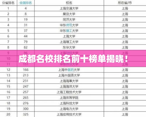 成都名校排名前十榜單揭曉！
