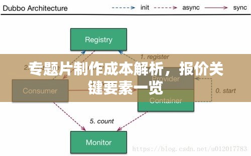專題片制作成本解析，報價關(guān)鍵要素一覽