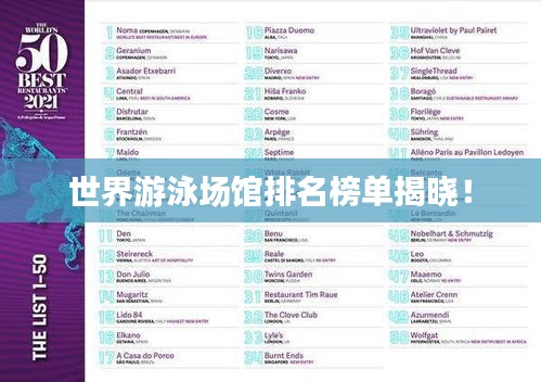 世界游泳場館排名榜單揭曉！