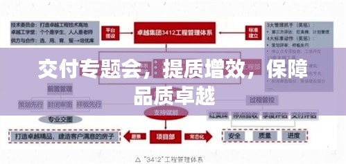 交付專題會，提質(zhì)增效，保障品質(zhì)卓越