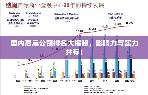 國內(nèi)離岸公司排名大揭秘，影響力與實力并存！