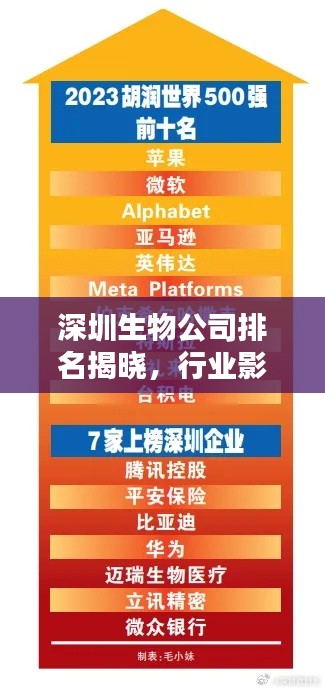 深圳生物公司排名揭曉，行業(yè)影響力巨頭榜單