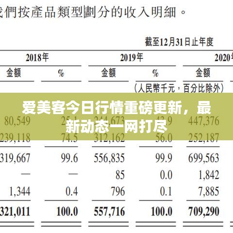 愛美客今日行情重磅更新，最新動態(tài)一網(wǎng)打盡
