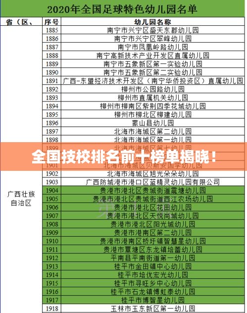 全國技校排名前十榜單揭曉！