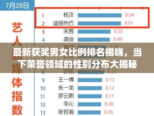 最新獲獎(jiǎng)男女比例排名揭曉，當(dāng)下榮譽(yù)領(lǐng)域的性別分布大揭秘