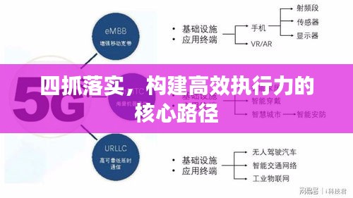 四抓落實(shí)，構(gòu)建高效執(zhí)行力的核心路徑