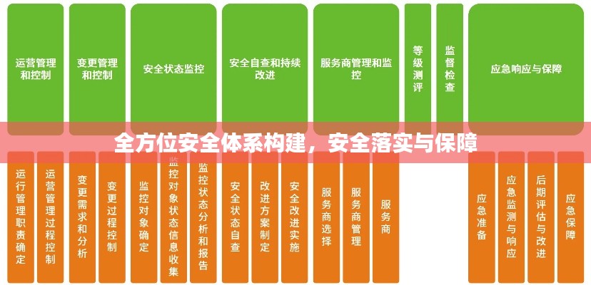 全方位安全體系構(gòu)建，安全落實與保障
